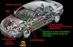 A.D.R Diagnostic Automobile